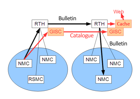 giscnet2_1